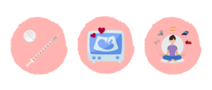 Icons representing treatment with heparin and aspirin, pregnancy monitoring with ultrasound, and a healthy lifestyle for treating thrombophilias and infertility.