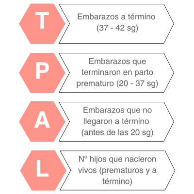 ¿Qué es TPAL? Su importancia en tu historia obstétrica